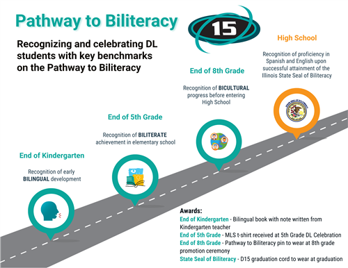 Pathway to Biliteracy Overview